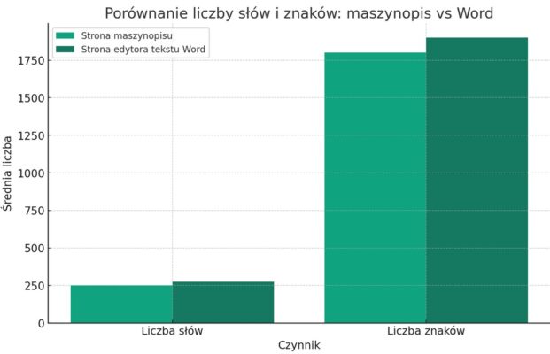 porownanie liczby slow i znakow