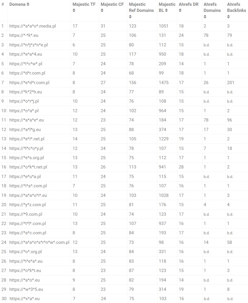 katalogowanie stron www