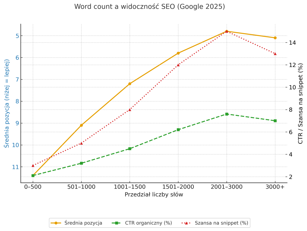 wordcount_visibility_seo_2025