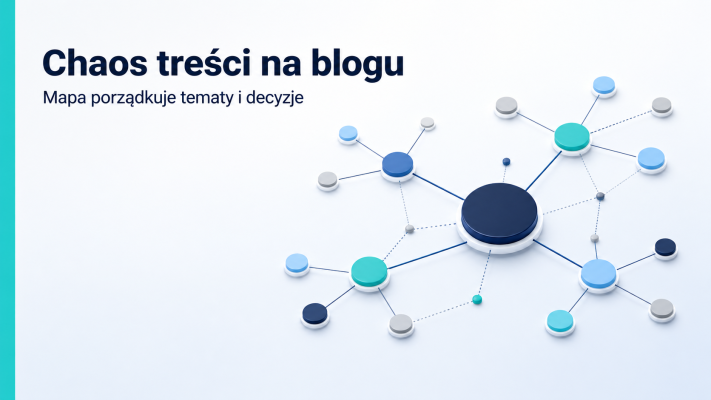 Mapa tematyczna bloga firmowego jako sieć węzłów porządkująca chaos treści, klastry i decyzje publikacyjne.