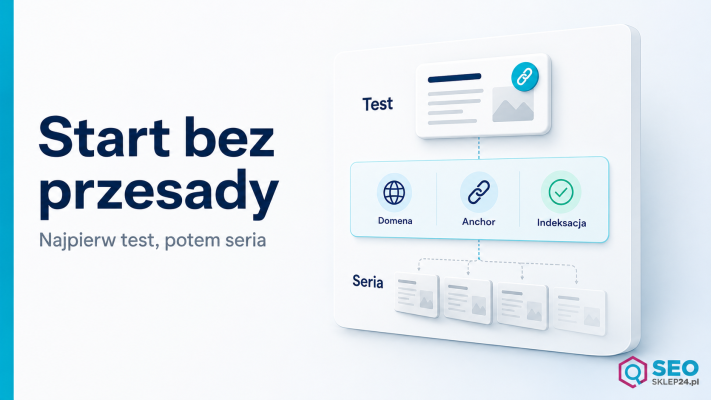 Grafika pokazuje filtr decyzji, ile publikacji sponsorowanych na start wybrać przed rozwijaniem serii linków.