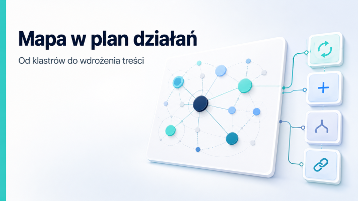 Grafika pokazuje raport topical map zamieniany w uporządkowaną kolejkę wdrożenia treści, linkowania i pomiaru efektów.