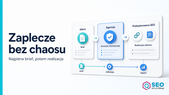 Grafika pokazująca model współpracy agencji z podwykonawcą SEO: brief, realizację i raportowanie pod kontrolą agencji.
