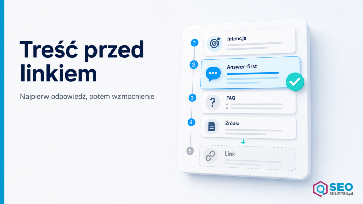 Grafika pokazująca kartę diagnostyczną treści AEO i GEO przed linkowaniem, z blokiem answer-first, FAQ i symbolem linku.