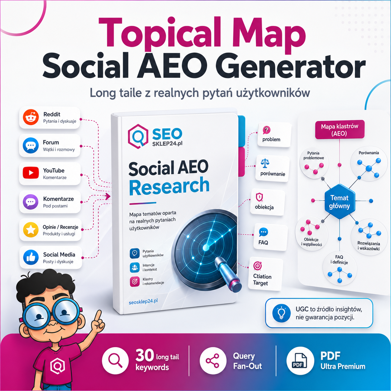 Topical Map Social AEO Generator