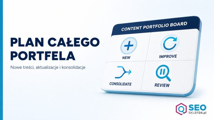 Grafika przedstawia plan portfela treści dużego bloga z czterema ścieżkami: nowe publikacje, aktualizacje, konsolidacje i review.