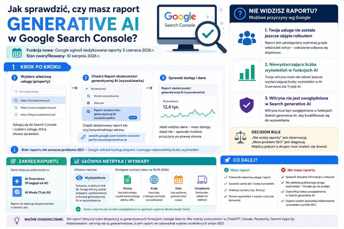 Infografika pokazująca, jak sprawdzić raport Generative AI w Google Search Console i co może oznaczać jego brak.