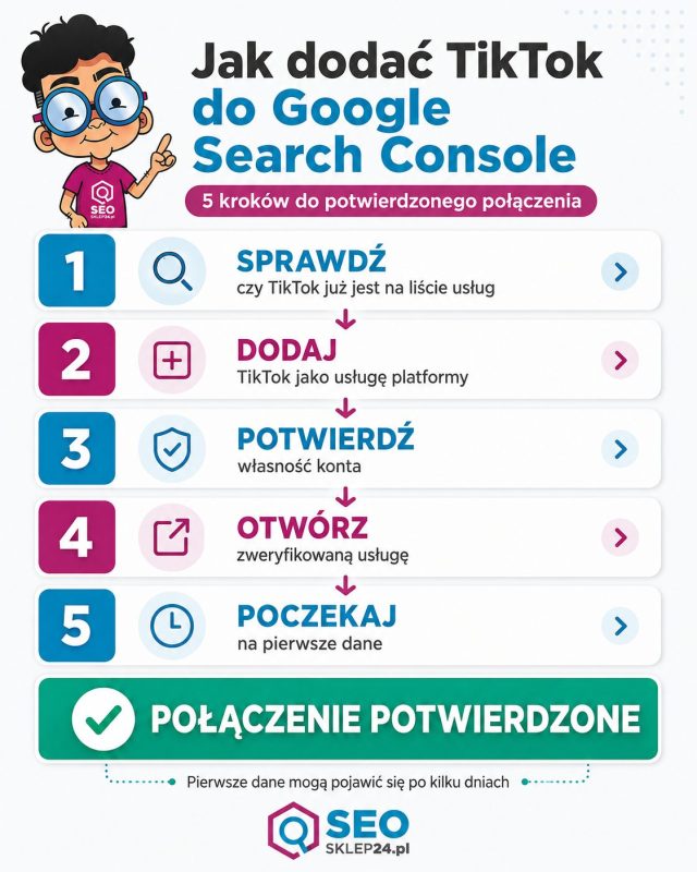 Infografika z 5 krokami dodania TikToka do Google Search Console: sprawdzeniem usługi, dodaniem konta, potwierdzeniem własności, otwarciem usługi i oczekiwaniem na dane.