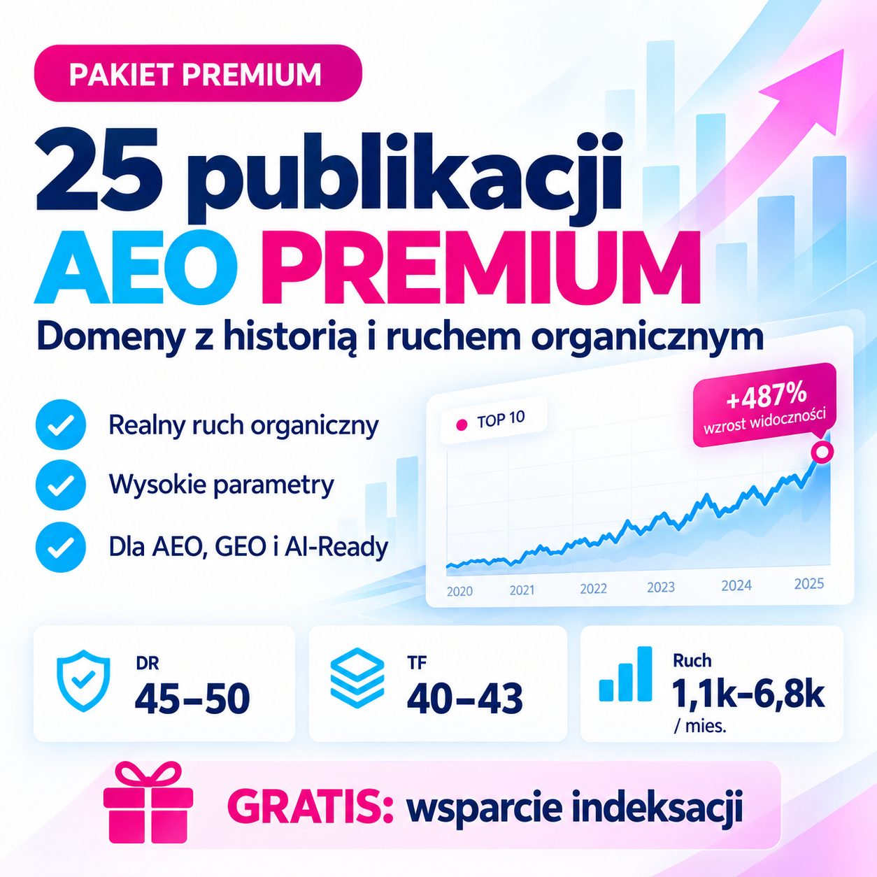25 publikacji AEO PREMIUM na domenach z historią i ruchem organicznym