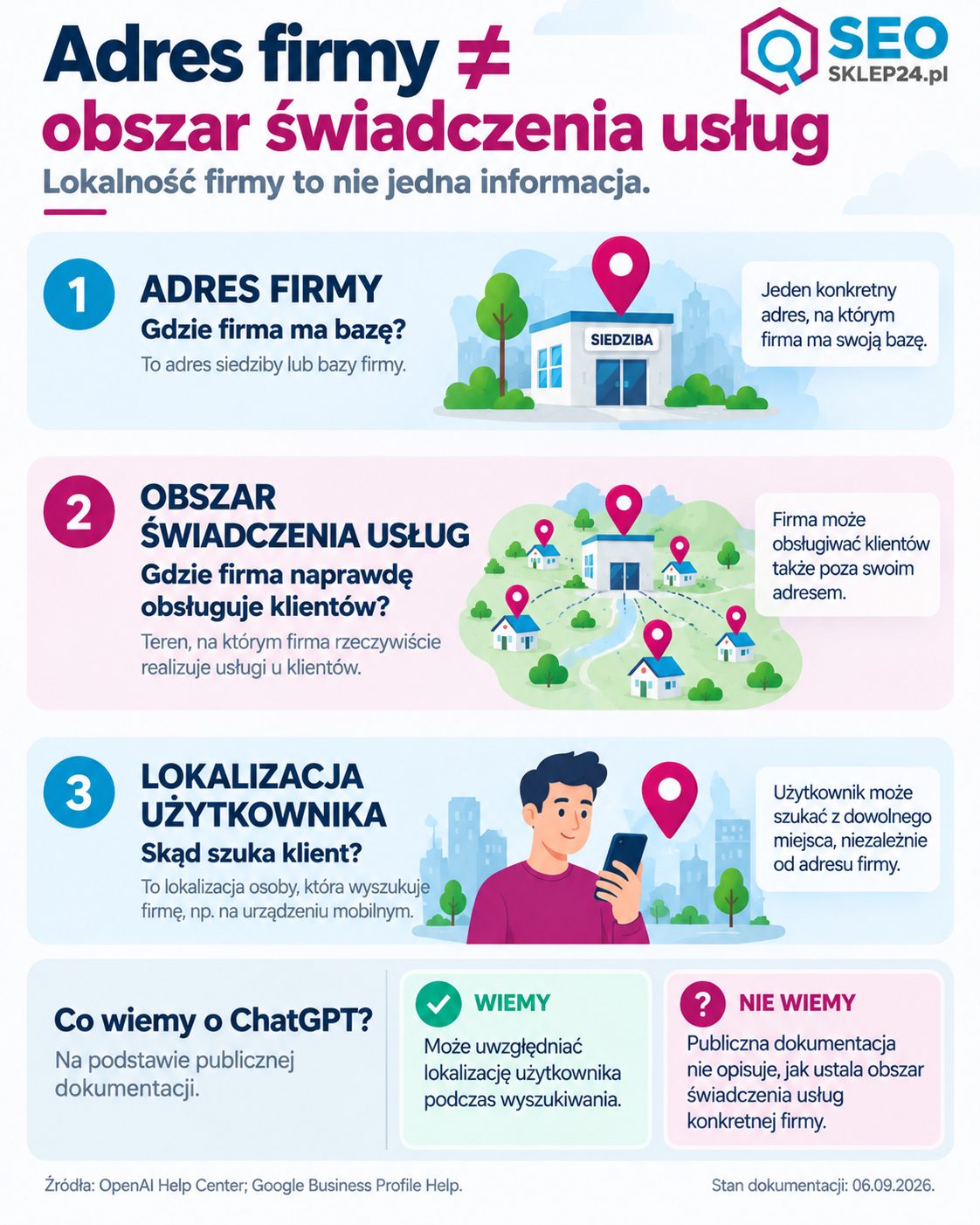 Infografika: adres firmy, obszar świadczenia usług i lokalizacja użytkownika oraz to, co wiadomo o lokalnym kontekście ChatGPT.