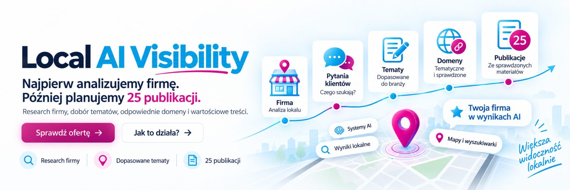 Local AI Visibility SEOsklep24.pl – research firmy, dobór tematów i 25 dopasowanych publikacji
