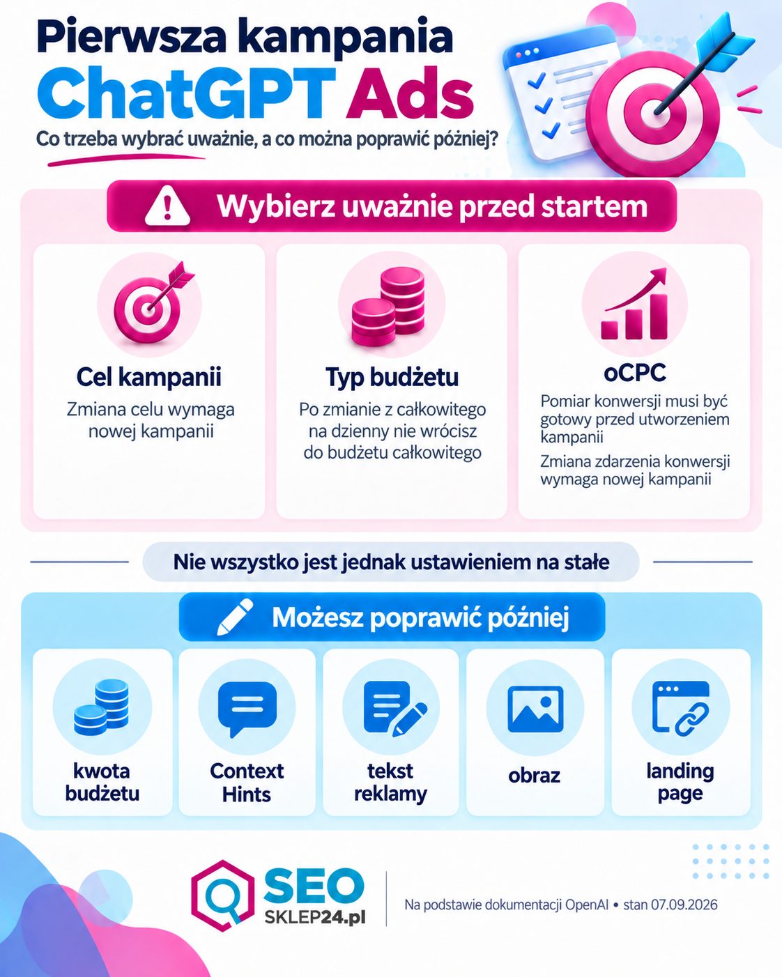 Infografika pokazująca, które ustawienia pierwszej kampanii ChatGPT Ads wymagają ostrożności, a które można później zmienić.