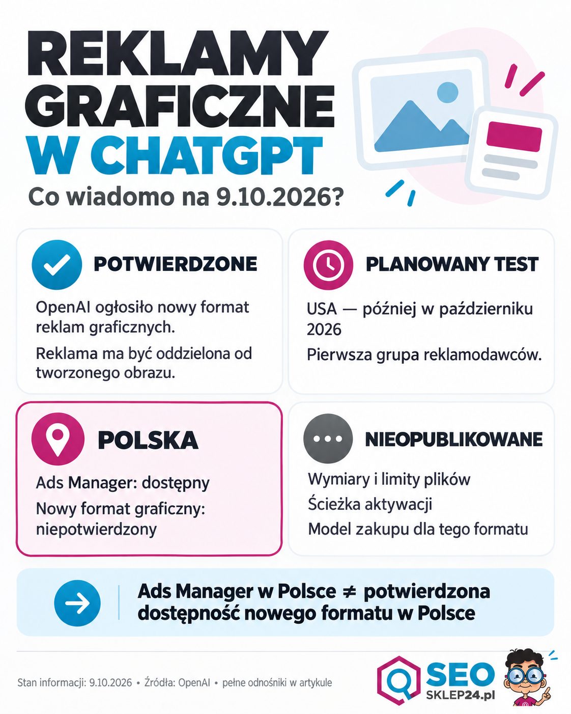 Infografika z mapą statusu reklam graficznych w ChatGPT: planowany test w USA, dostępny Ads Manager w Polsce i niepotwierdzony status nowego formatu w Polsce.